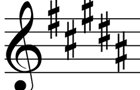 View by Key Signature for Trombone