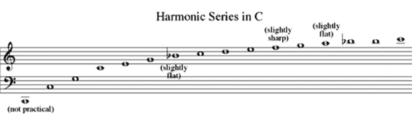 Natural Horn Hand Position Chart