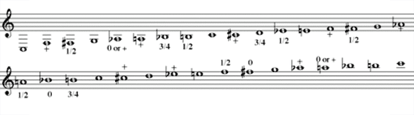 Natural Horn Hand Position Chart